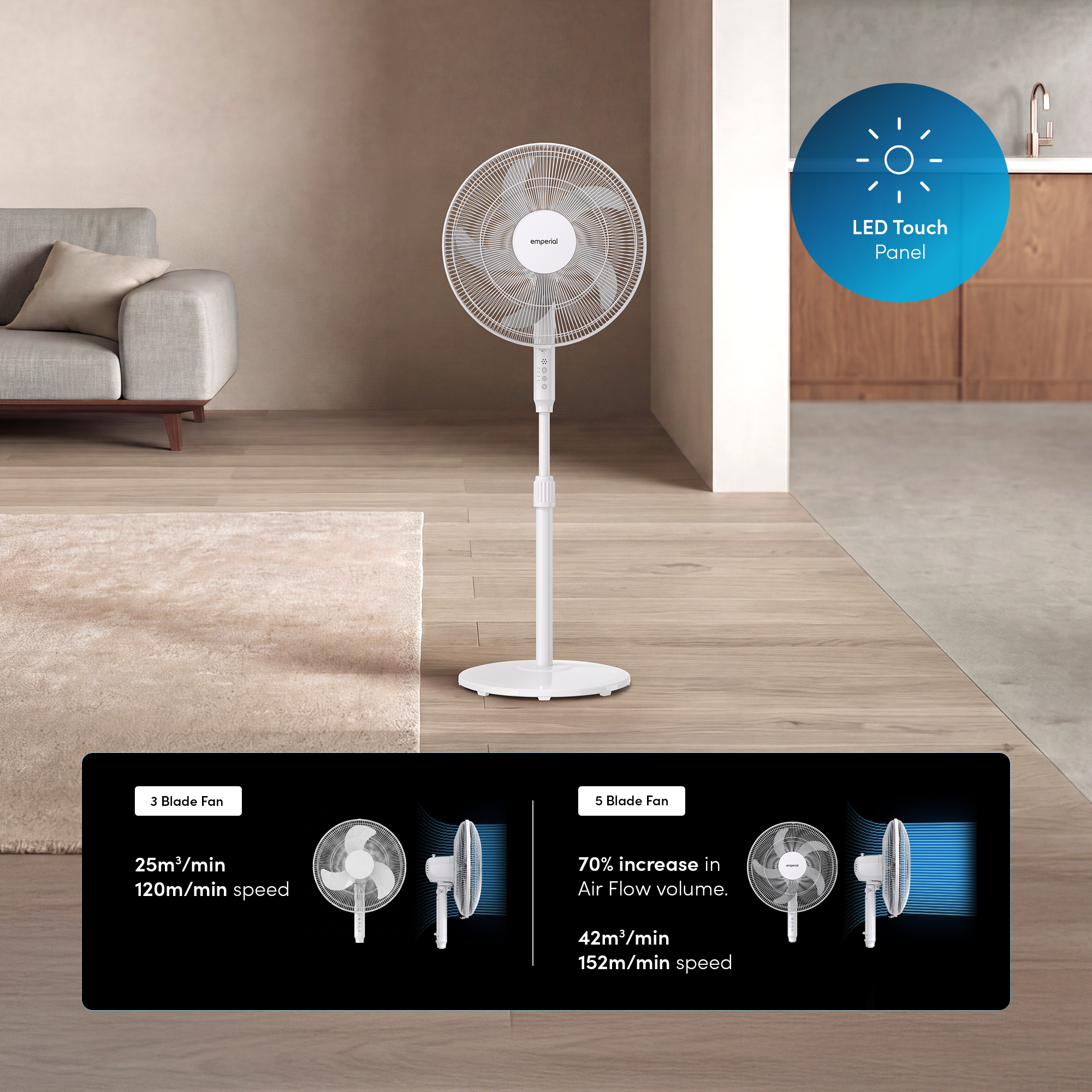 16" Pedestal Fan - White